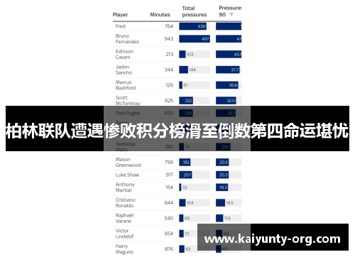 柏林联队遭遇惨败积分榜滑至倒数第四命运堪忧